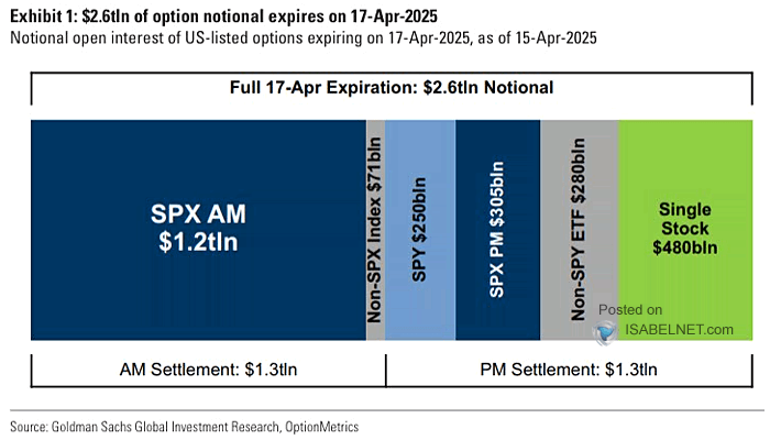 U.S. Options Expiration