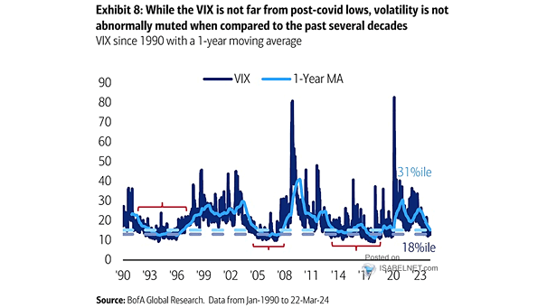 VIX - Volatility Index