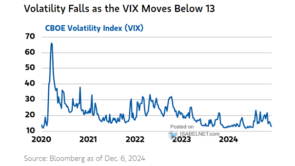 VIX - Volatility Index