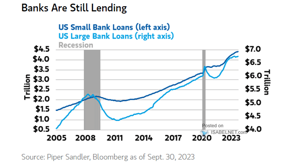 U.S. Small Bank Loans and U.S. Large Bank Loans
