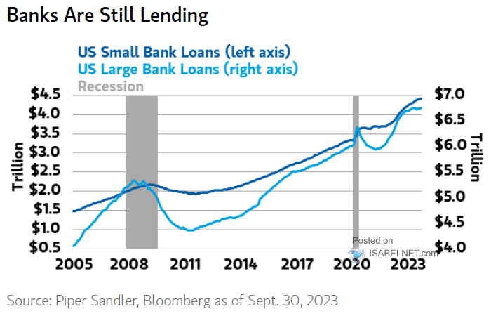 U.S. Small Bank Loans and U.S. Large Bank Loans