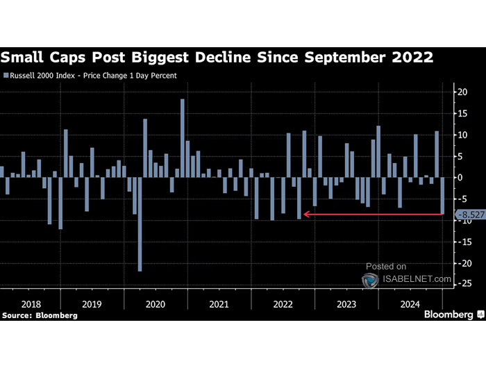 U.S. Small-Cap Stocks - Russell 2000