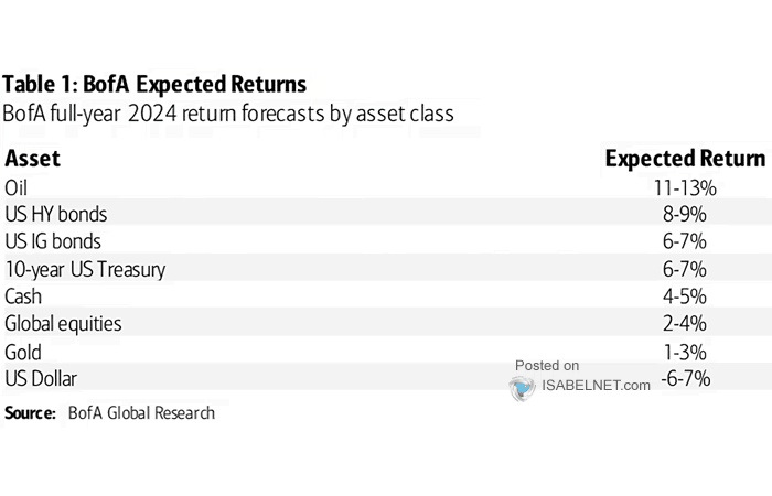 Asset Class Returns Forecasts