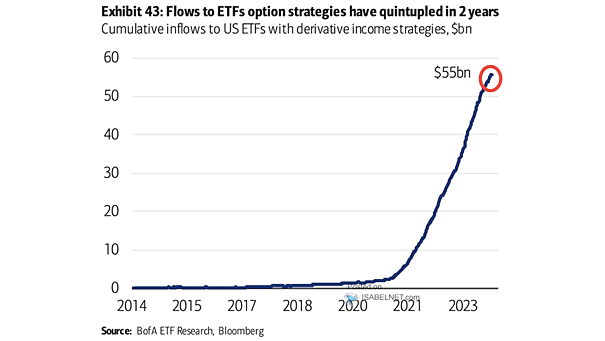 Cumulative Inflows to U.S. ETFs with Derivative Income Strategies