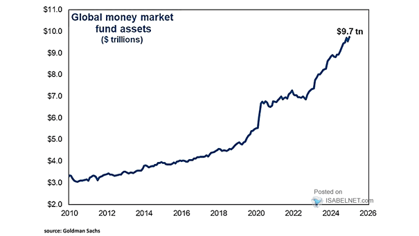 Global Money Market Fund Assets