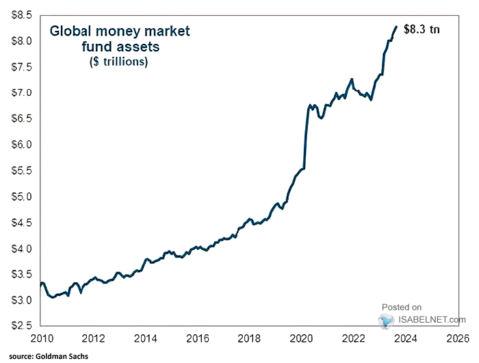 Global Money Market Fund Assets