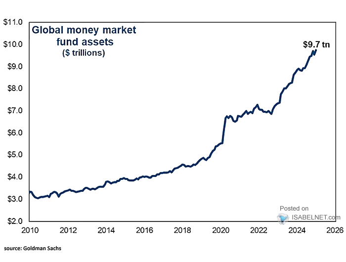 Global Money Market Fund Assets