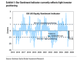 Sentiment Indicator and Stock Positioning