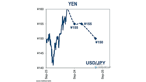 U.S. Dollar to Japanese Yen (USD/JPY)