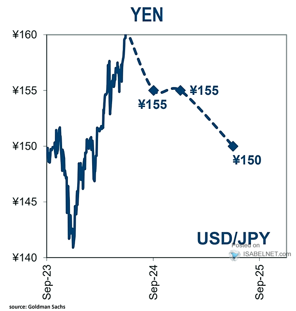 U.S. Dollar to Japanese Yen (USD/JPY)