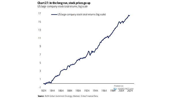 U.S. Large Company Stock Total Returns