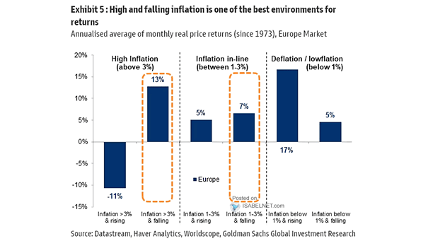 Europe Market - Annualized Average of Monthly Real Price Returns