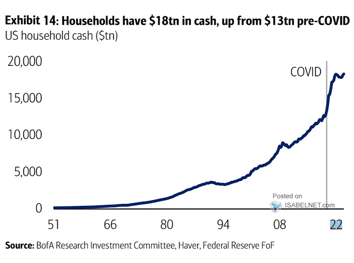 U.S. Household Liquid Assets