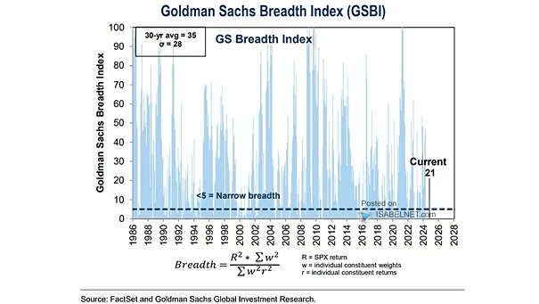 Breadth Index