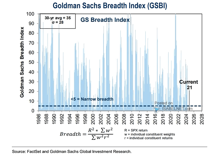 Breadth Index