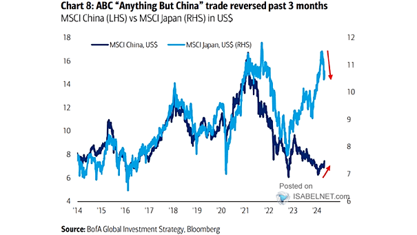 Japan Stocks vs. China Stocks
