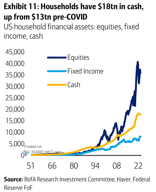 U.S. Household Financial Assets
