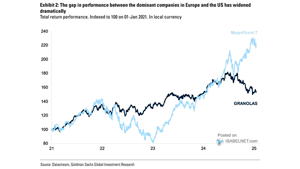GRANOLAS vs. Magnificence Seven
