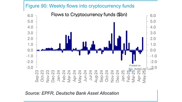 Crypto Fund Flows
