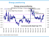 Energy Group Positioning