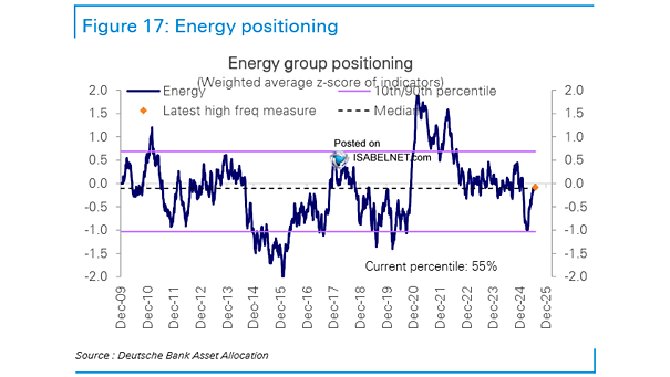 Energy Group Positioning