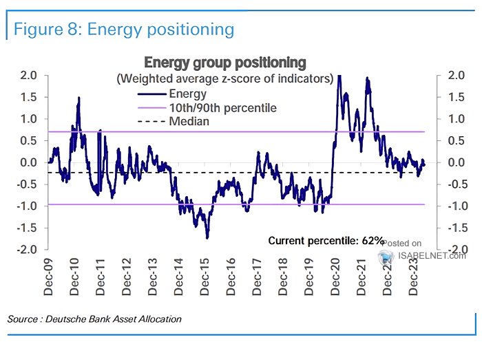 Energy Group Positioning