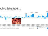 S&P 500 Average Return After a Down Day