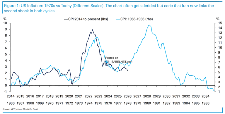 U.S. Equities Adjusted for Inflation – ISABELNET