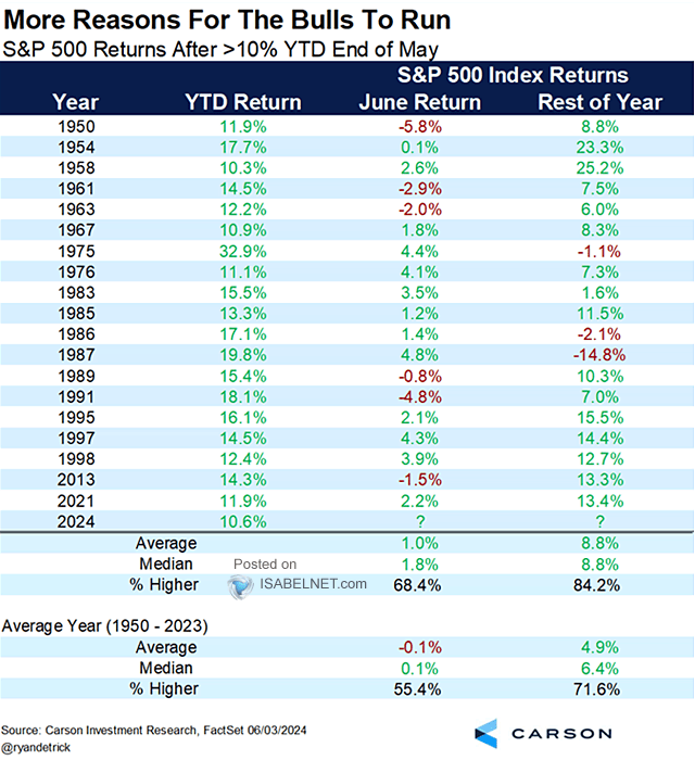 S&P 500 Return 2025 Ytd Karie Carleen