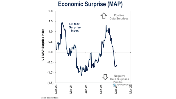 U.S. Economic Surprise Index