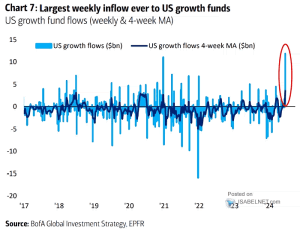 U.S. Growth Fund Flows – ISABELNET