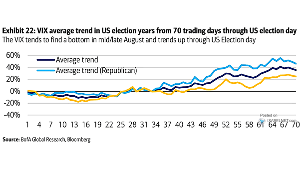 VIX Average Trend in U.S. Election Years - small