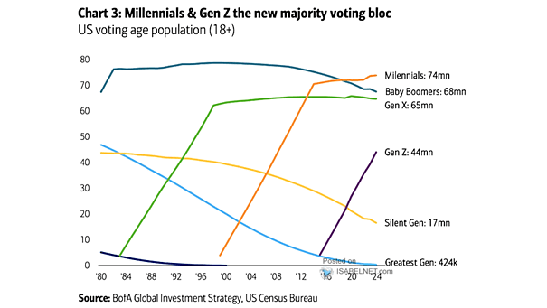 U.S. Voting Age Population