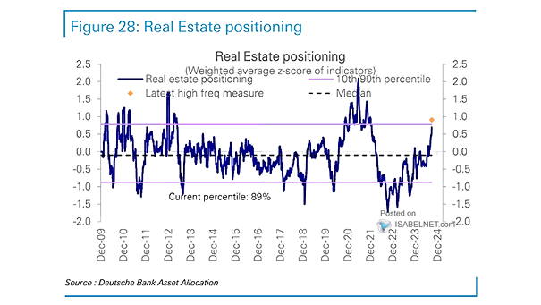 Real Estate Positioning