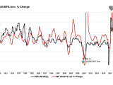 U.S. GDP vs. S&P 500 EPS