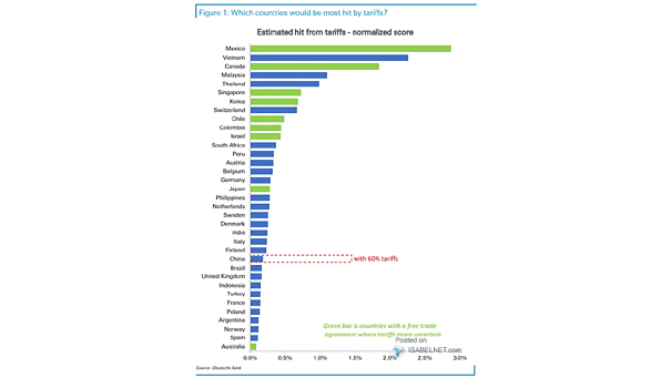 Which Countries Would Be Most Hit by Tariffs?