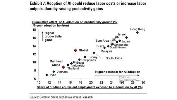 Cumulative Effect of AI Adoption on Productivity Growth