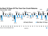 S&P 500 Yearly Returns