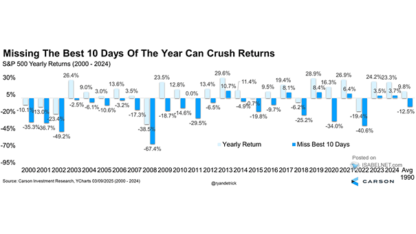 S&P 500 Yearly Returns