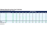 S&P 500 Yearly Performance During Bull Markets