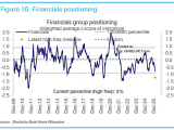 Financials Group Positioning