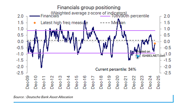Financials Group Positioning