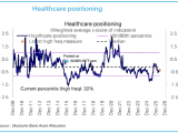 Healthcare Positioning