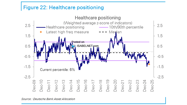 Healthcare Positioning