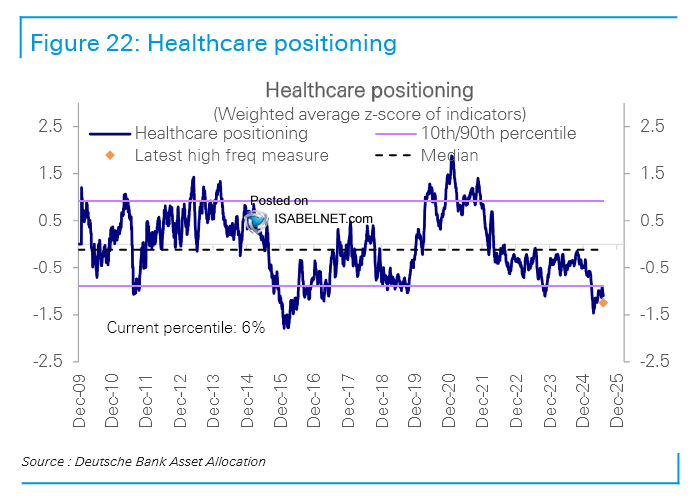 Healthcare Positioning