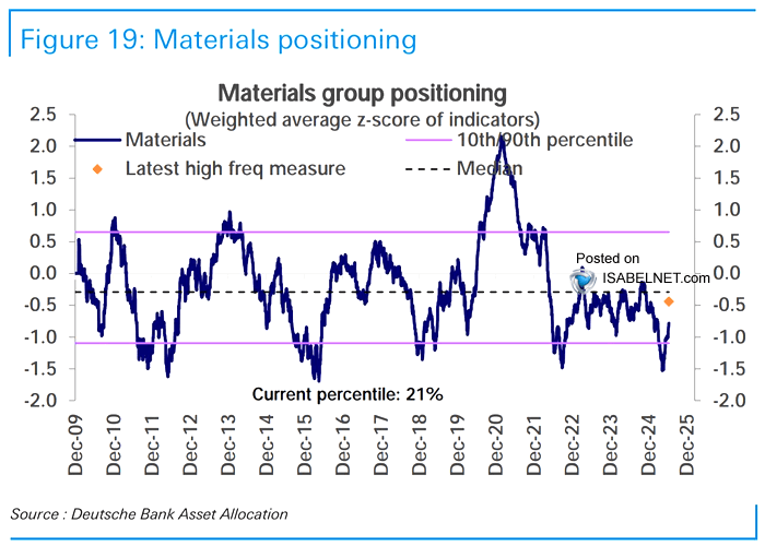 Materials Group Positioning
