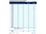 S&P 500 Performance After a >10% Quarter