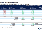 S&P 500 Performance After a Negative Q1 and Then a 10% Q2