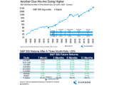 S&P 500 Returns After a Three Month Gain of >25%