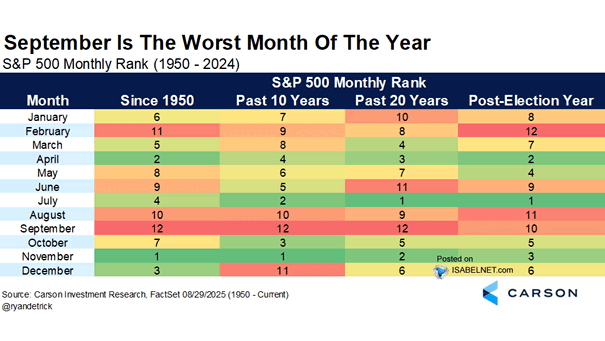 S&P 500 Monthly Rank